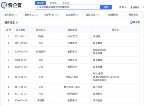 時(shí)隔半年，薄荷健康再獲資本青睞，信息科技領(lǐng)域技術(shù)開(kāi)發(fā)持續(xù)推進(jìn)
