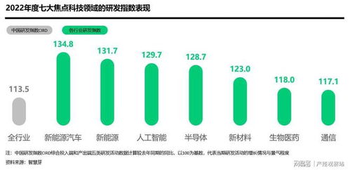 中國研發指數創新高，企業研發投入與技術開發雙輪驅動信息科技騰飛