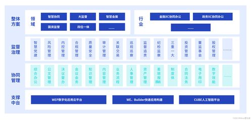 《2023新一代數字辦公白皮書》正式發布 愛分析報告揭示技術開發新趨勢