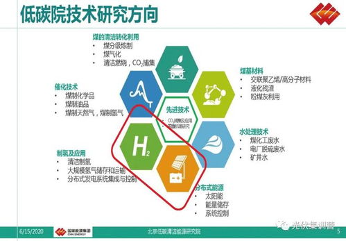 光儲氫充與綜合能源服務 物聯網助推智慧城市電力系統優化