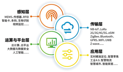 IOTE 2023上海物聯網展 5月匯聚創新，智繪物聯應用新圖景