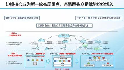 萬物智聯，賦能未來 物聯網發展態勢、熱點應用與核心挑戰