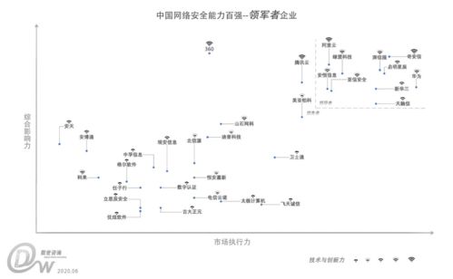 2020年7月2日互聯(lián)網安全服務資訊