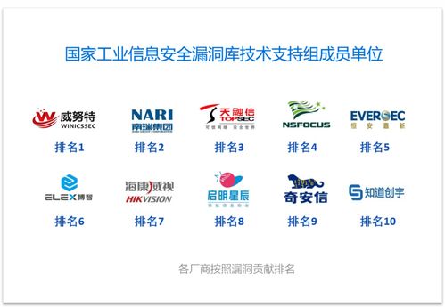 威努特榮膺中國工業(yè)網(wǎng)絡(luò)安全廠商綜合能力榜首，引領(lǐng)產(chǎn)業(yè)安全服務(wù)新標(biāo)桿