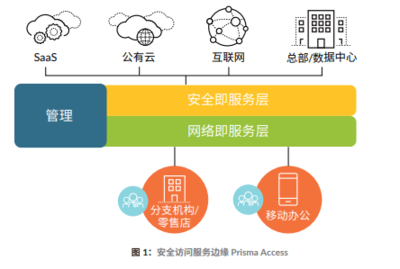 4.2億美元！Palo Alto Networks重金收購SD-WAN供應(yīng)商CloudGenix，引領(lǐng)網(wǎng)絡(luò)安全與網(wǎng)絡(luò)融合新浪潮